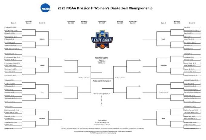 NCAA Womens Basketball Tournament: Final Four - National Semifinals (Time: TBD) [CANCELLED] at Alamodome